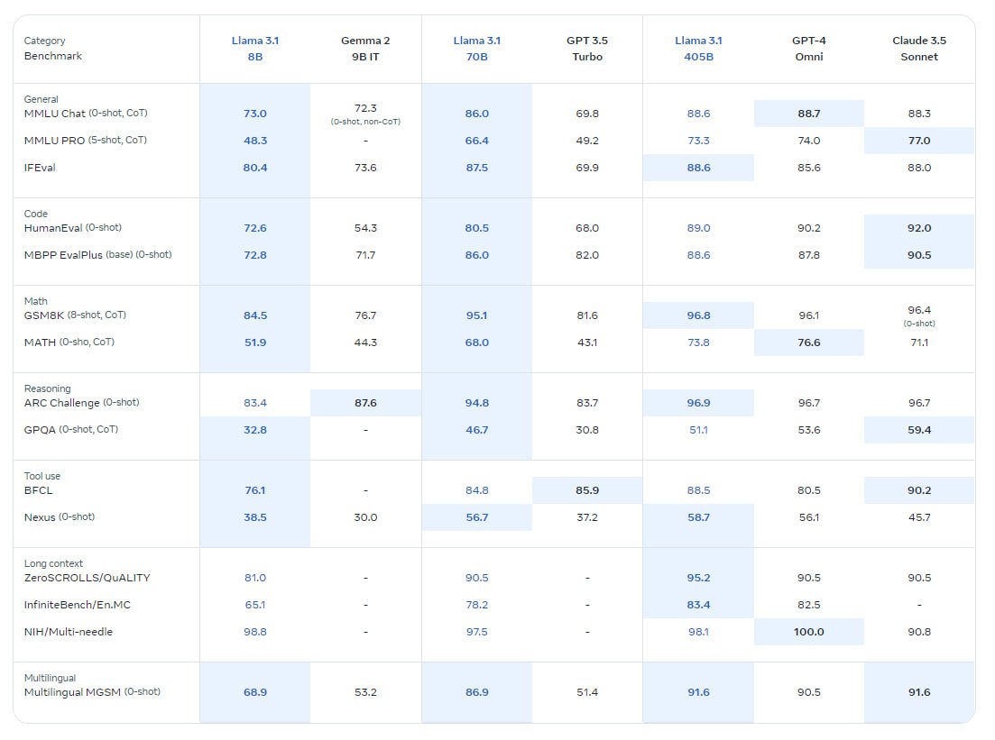 20240725_Эволюция-LLM-и-конкуренция-API-пров