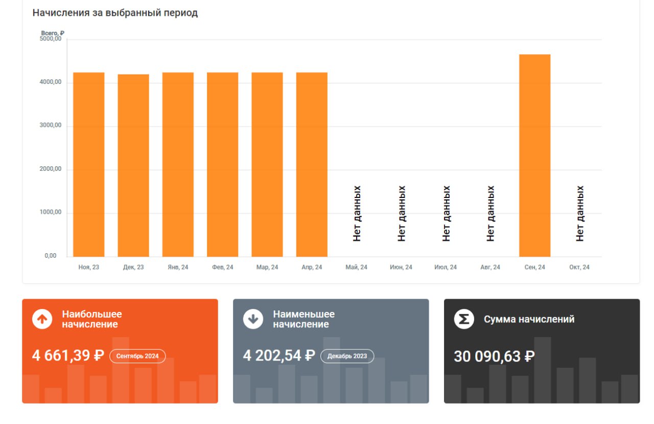 20241004_Правила-игры-отопление-без-счётчика