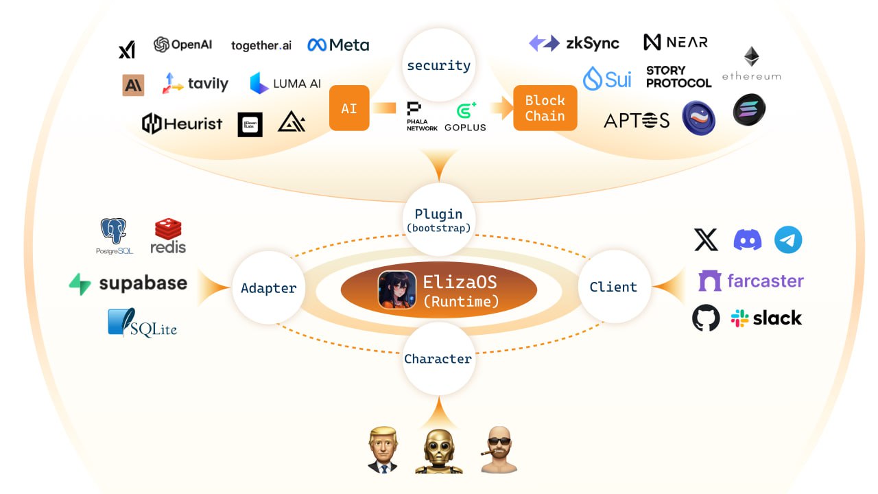 20250201_ElizaOS-для-AI-агентов-и-киберэконо