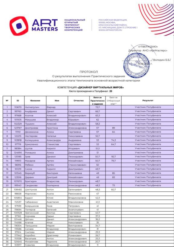 20250612_Я-полуфиналист-ArtMasters
