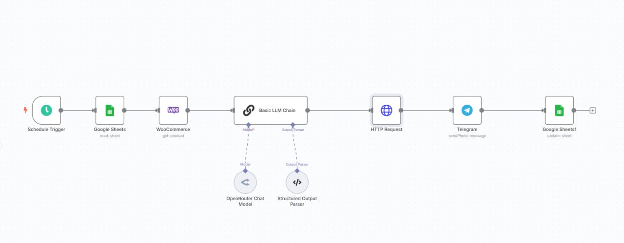 20250620_Автопостинг-товаров-из-WooCommerce-