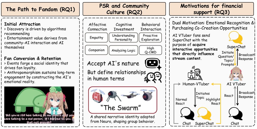 20250925_AI-VTubers-парасоциальность-и-VRCha