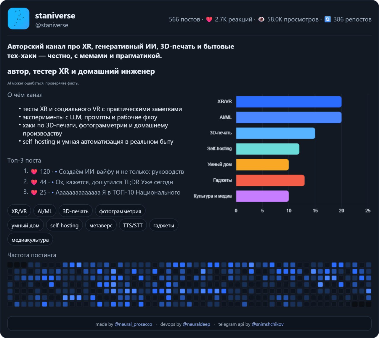 20251222_Нейросеть-объединяет-Пасху-и-космон
