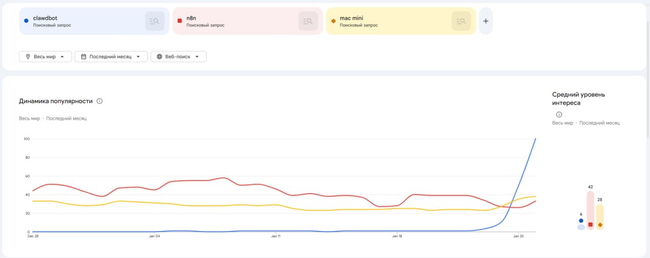 20260126_Надо-через-недельку-уже-просить-сво